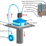 fused deposition modeling